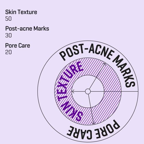 Some By Mi Retinol Intense Reactivating Serum - 30ml